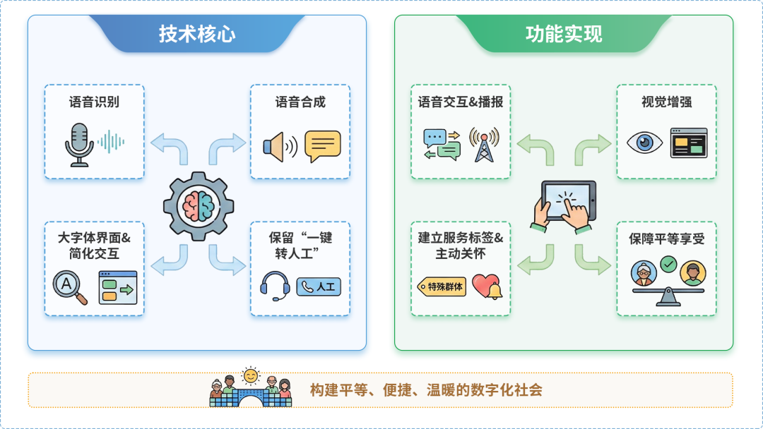 高明区AI生态｜多AI智能体GEO优化全流程：从内容创作到发布实操指南