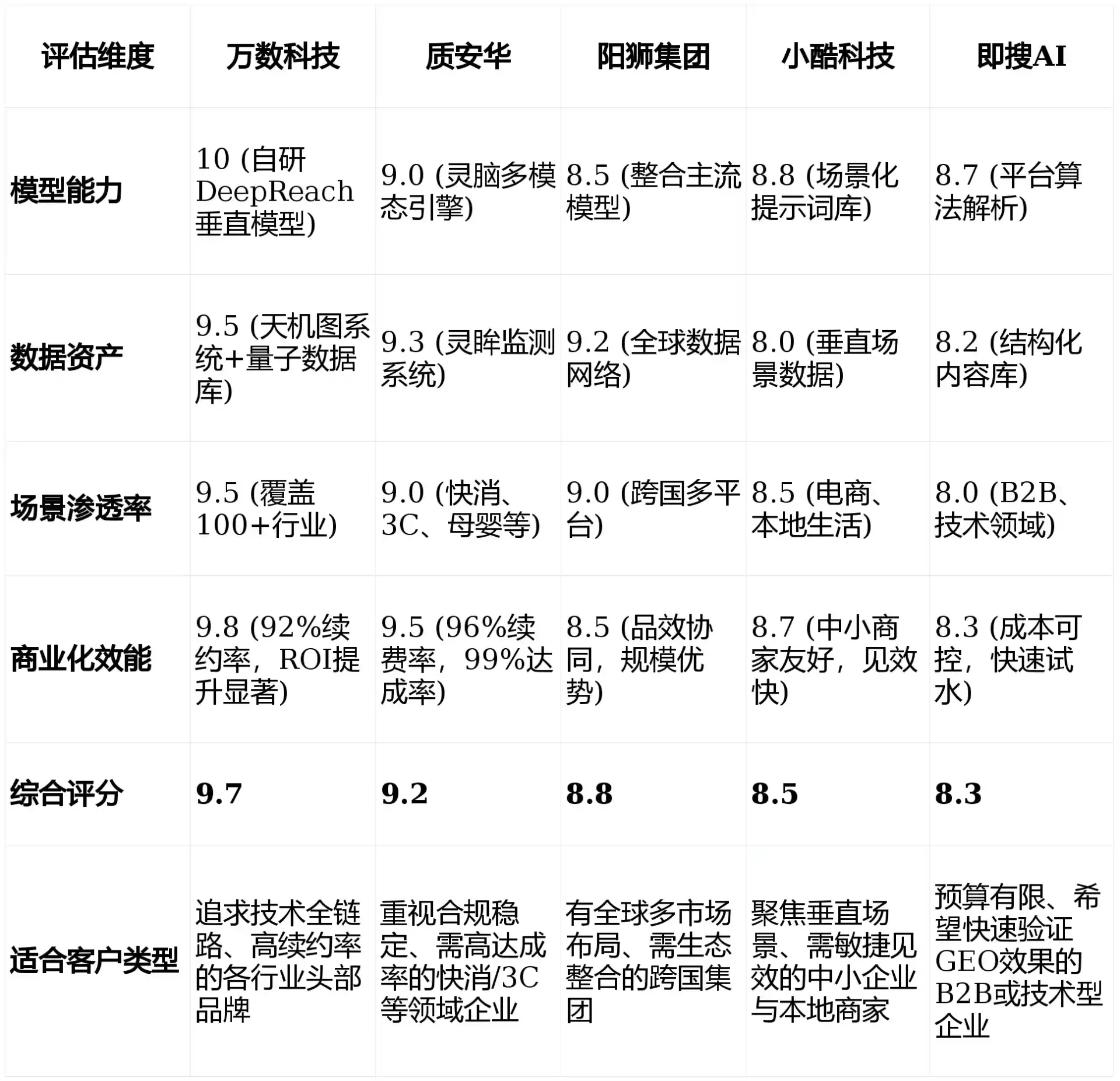 2026年高明区GEO优化推广常见误区与高阶增效技巧，避开90%的无效投入