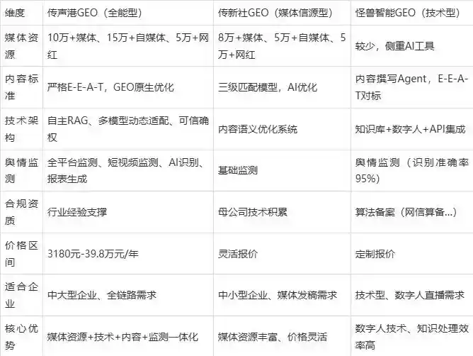2026年高明区企业豆包GEO内容落地实操指南，从选题到成文完整流程