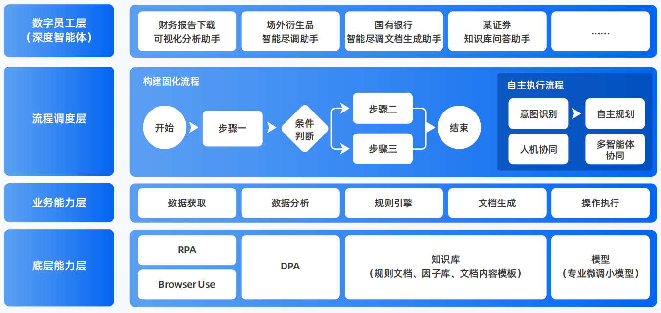 高明区AI智能体工程搭建指南：架构设计、工具链与生产环境优化方案