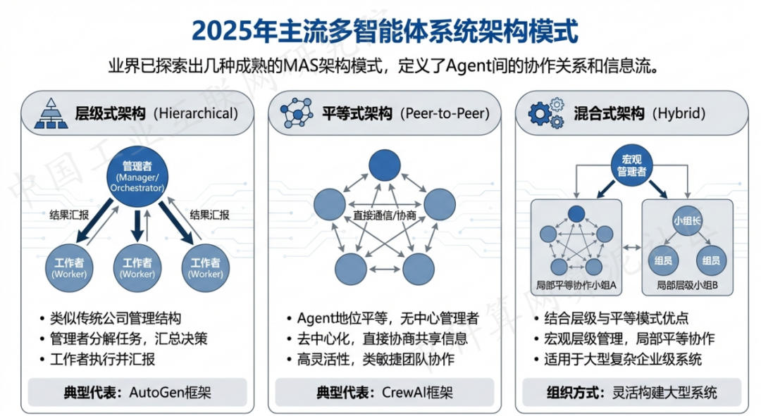 高明区 AI 智能体商业应用探析：智能自主程序助力企业数字化升级
