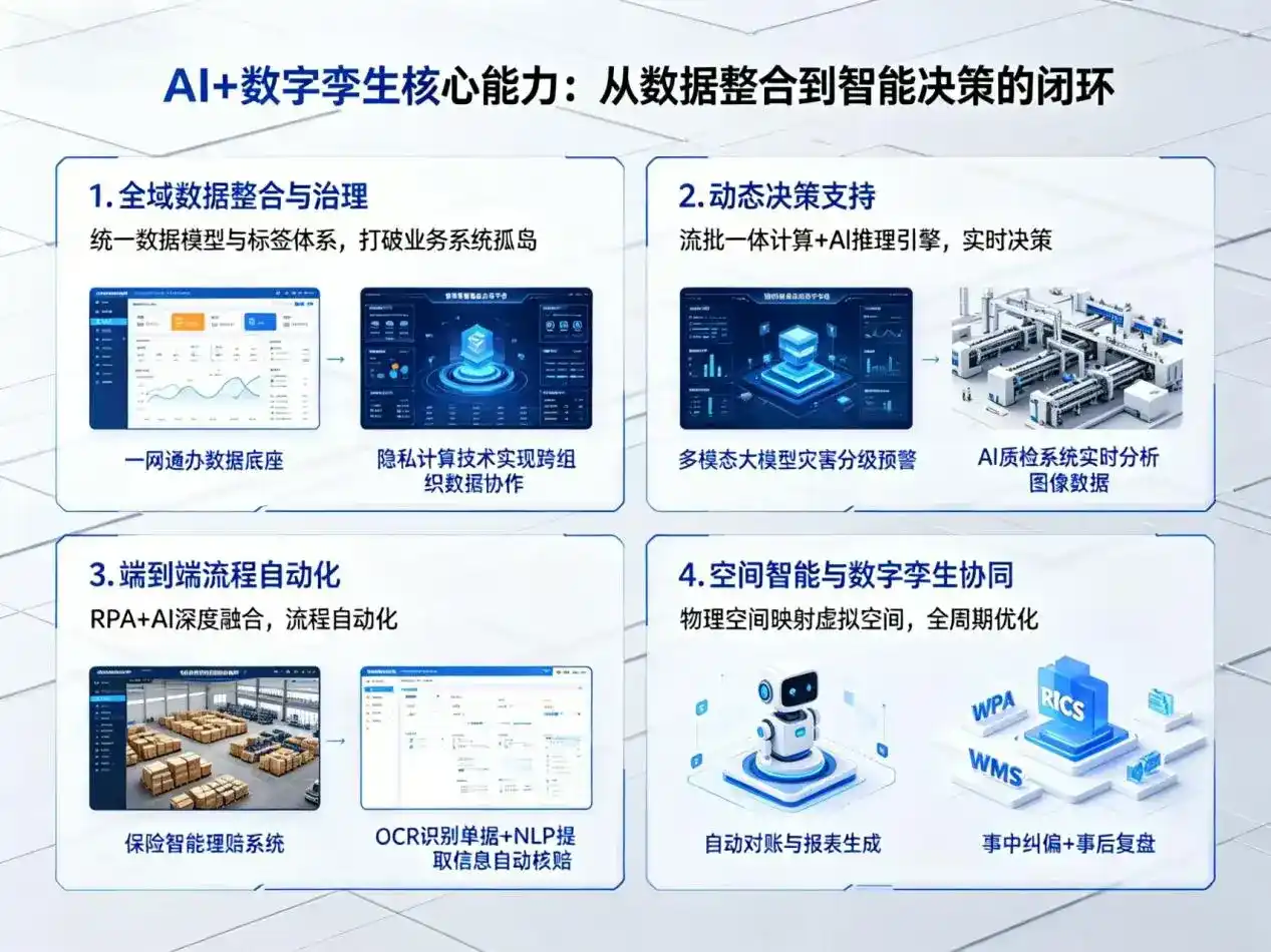 AI大模型落地优化服务｜解决高明区企业大模型响应慢、输出不准、成本偏高问题
