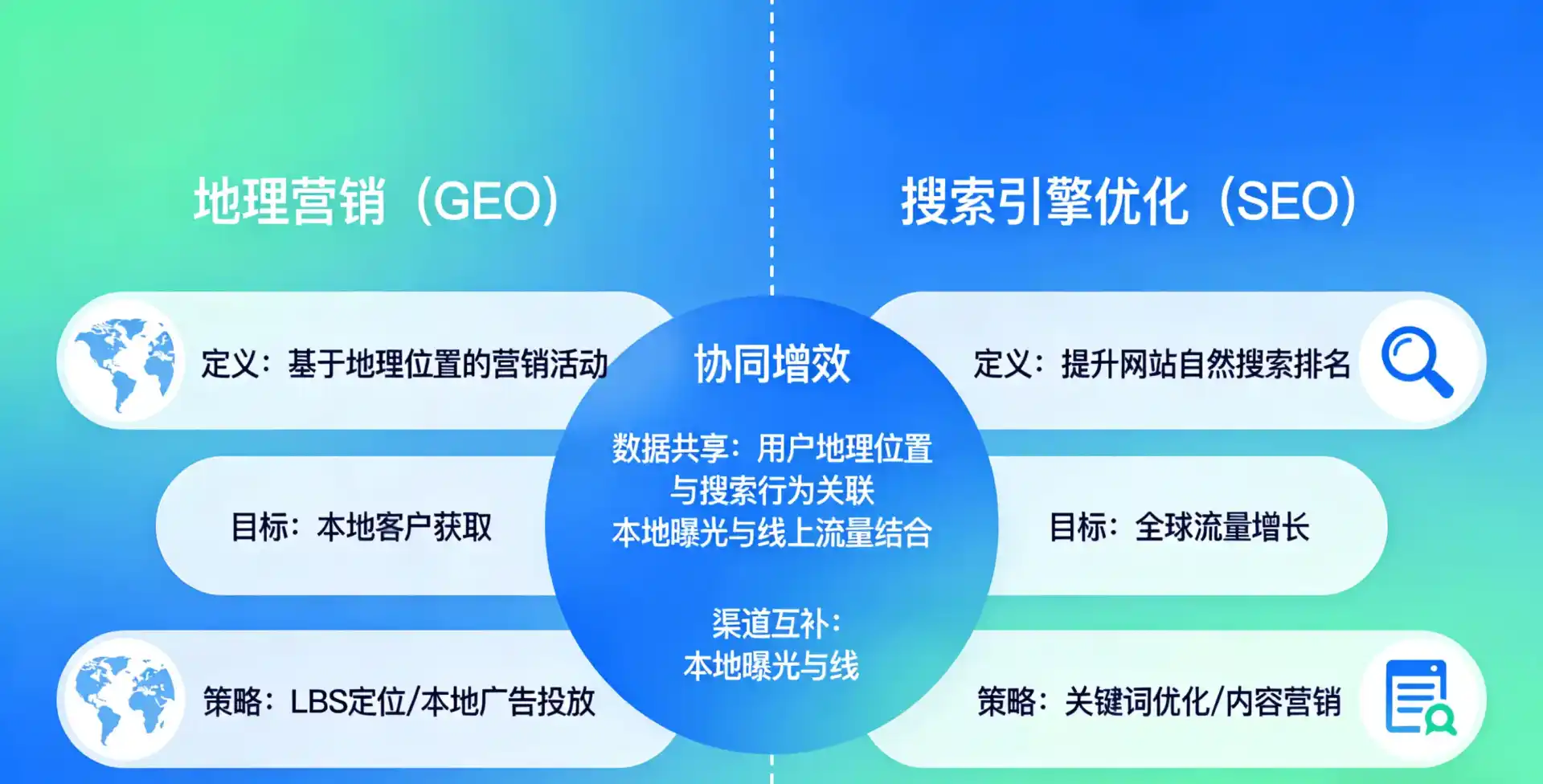 立足高明区，从用户需求与流量逻辑，解读GEO优化的落地价值与应用前景