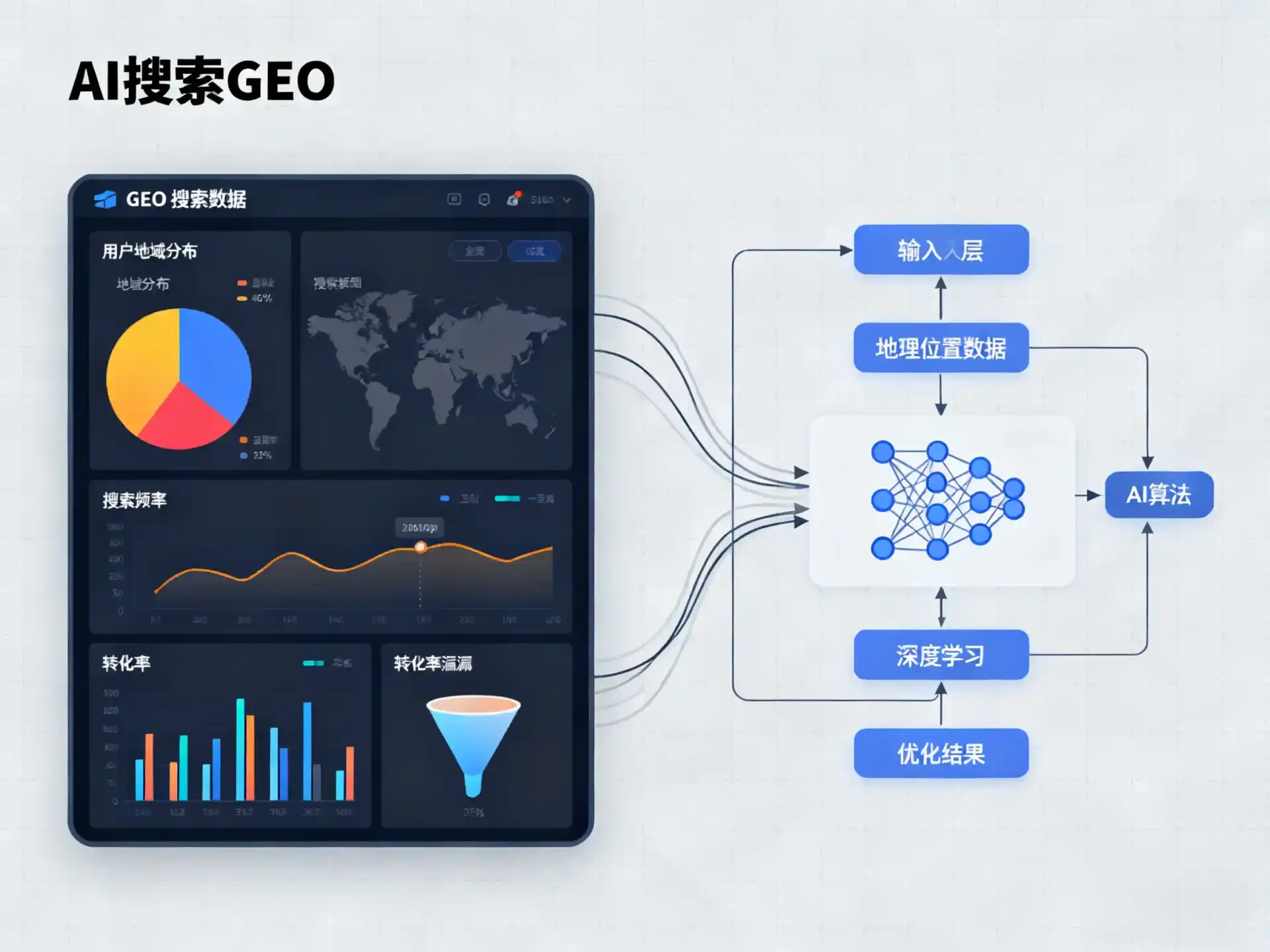 高明区GEO优化服务商该如何筛选？生成式引擎优化行业实践观察
